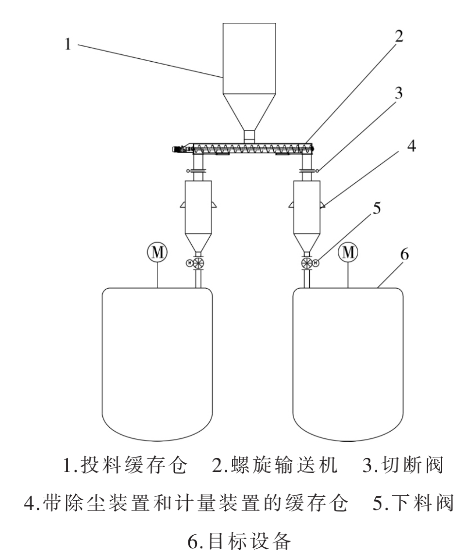 螺旋輸送機工作流程簡圖 螺旋輸送機工作流程簡圖